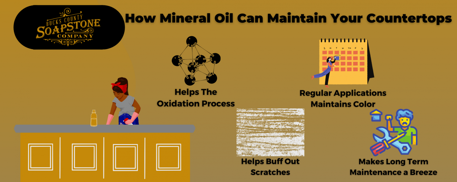 Soapstone and Mineral Oil How to Maintain Your Countertops Bucks